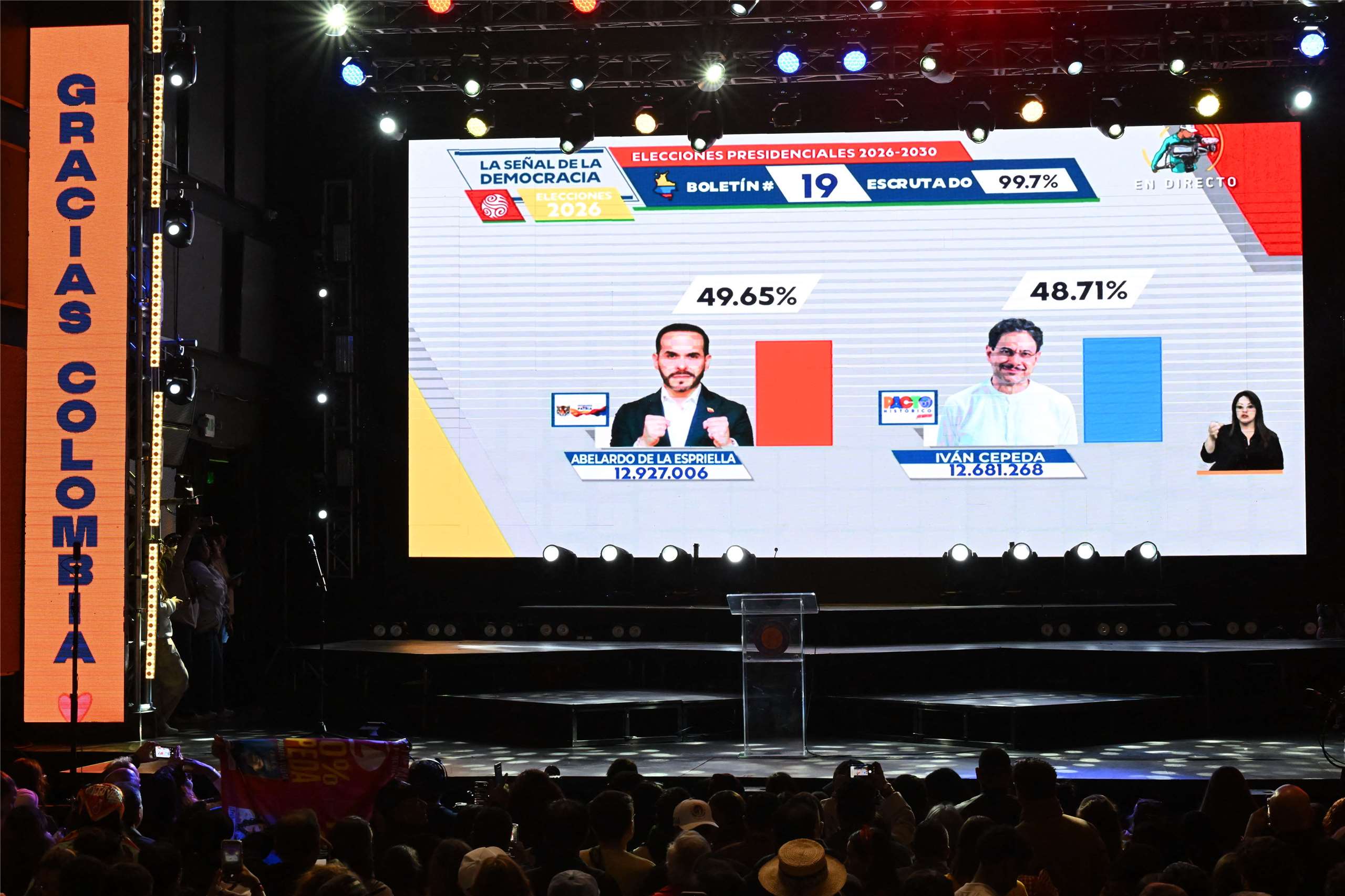 哥倫比亞21日舉行總統決選，極右派候選人艾思普雷雅(Abelardo de la Espriella)以極小差距取得領先。