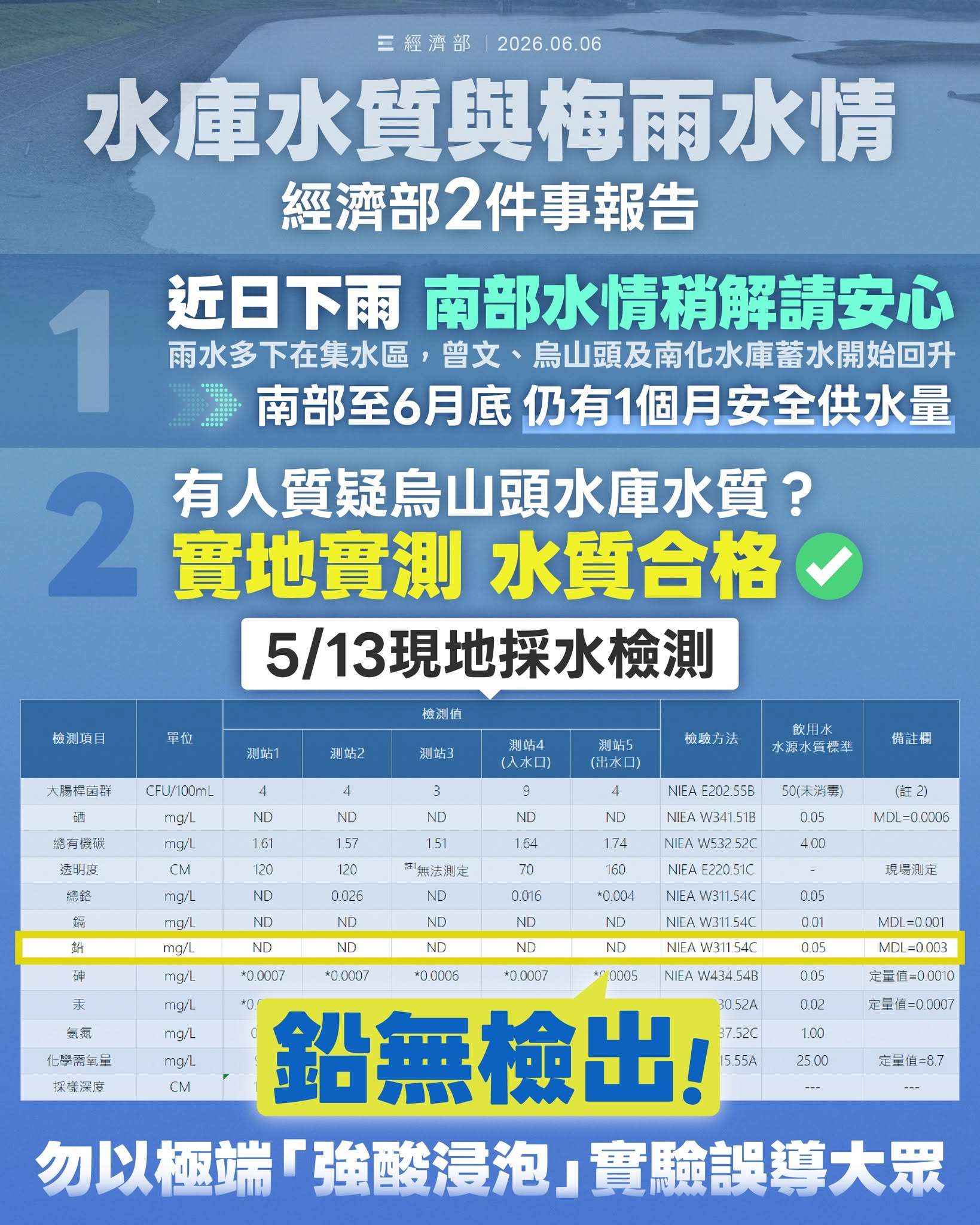 經濟部說明近期南部水庫水量與烏山頭水庫水質議題。(圖：經濟部臉書)