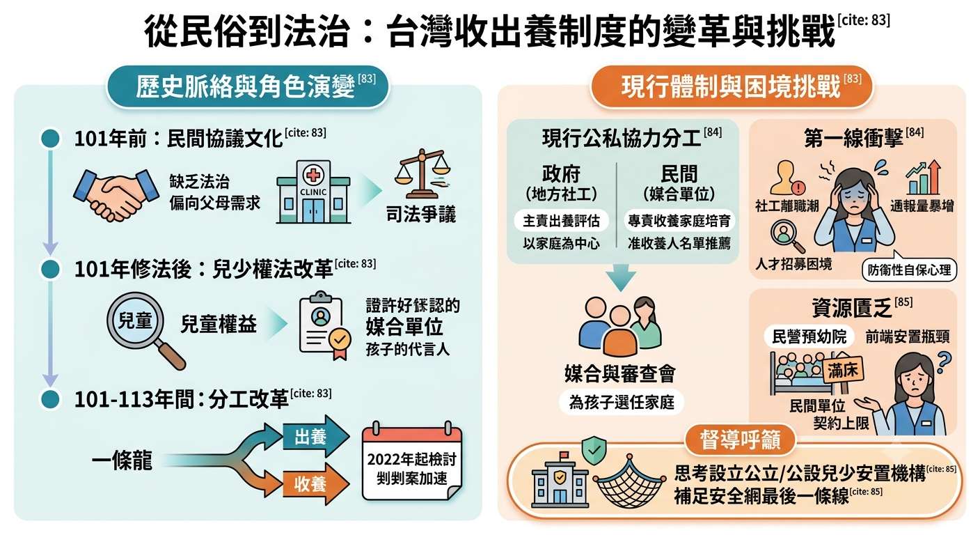 Ai示意圖：台灣收出養制度的變革與挑戰