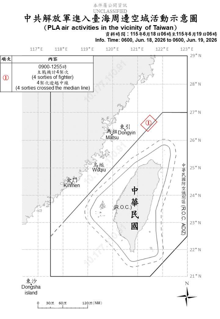 國防部公布昨天(18日)上午6時至今天上午6時，共軍在台灣周邊活動情況。(國防部提供)