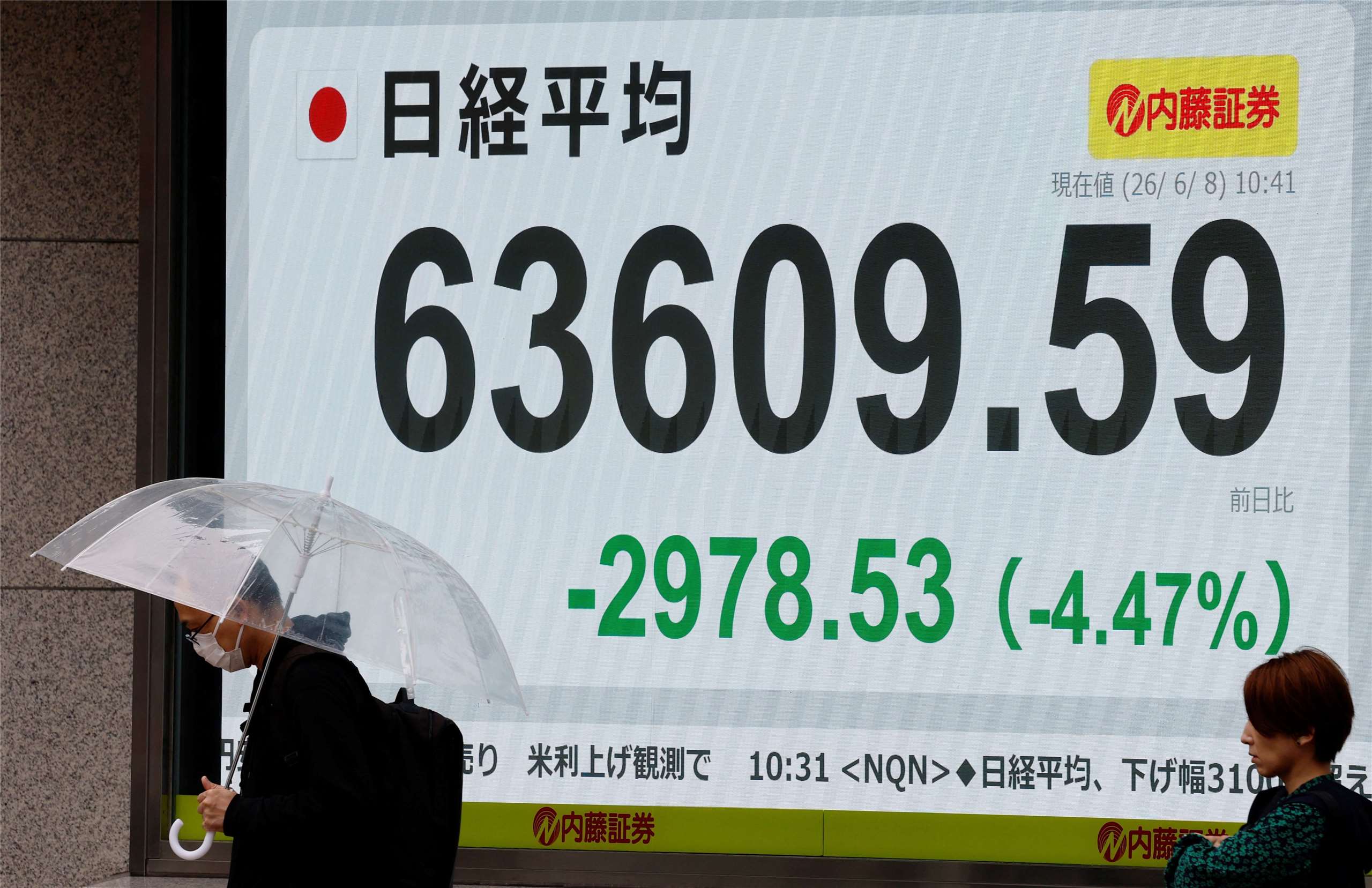 東京股市8日大跌，盤中一度重挫超過3100點，跌至6萬3406點。
