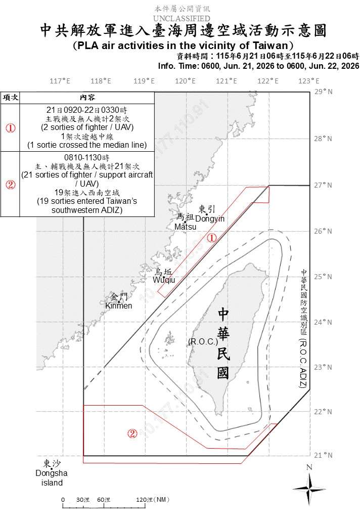 國防部發布共機艦動態，統計自21日上午6時起至22日上午6時止，偵獲7艘共艦、5艘公務船，以及20架次共機越中線擾北部、西南空域。(圖:國防部)