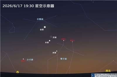 台北市立天文館發布新聞稿提醒天文迷，平時難得現身的水星，近日將迎來2大觀星好時機。圖為6月17日月球、水星、木星與金星同現西方天空示意圖。(圖：台北市立天文科學教育館)