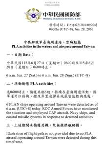國防部28日發布共機艦動態，統計自27日上午6時起至28日上午6時止，偵獲6艘共艦持續在台海周邊活動。(圖:國防部)