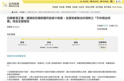 近期有民眾在公共政策網路參與平臺發起連署，建請政府研擬修正「公務人員請假規則」及相關行政命令、全面廢除國民旅遊卡制度，並以現金全額發放不休假加班費。(圖：公共政策網路參與平臺官網)