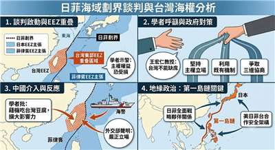 日菲啟動海域劃界談判 學者籲藉現有機制爭取三邊協商(AI圖)