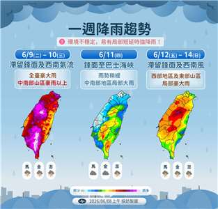 氣象署預估，未來一整周，台灣都將飽受這波滯留性梅雨鋒面和西南風南北夾擊的影響，尤其9日到10日，除了梅雨鋒面盤踞在台灣上空，西南風也將於這兩天增強為西南氣流，在南北兩大雨神發威下，各地恐將出現致災性的豪雨。(圖：氣象署)