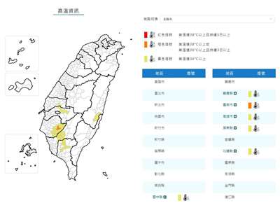 氣象署2日發布高溫資訊，台南防攝氏38度極端高溫，雲林以南、花蓮注意氣溫達36度以上。(翻攝氣象署官網)
