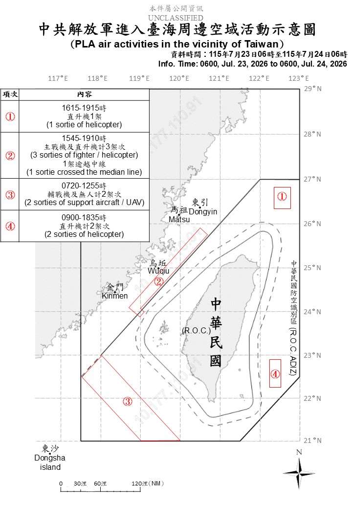 解放軍進入台海週邊空城活動示意圖。(國防部官網)