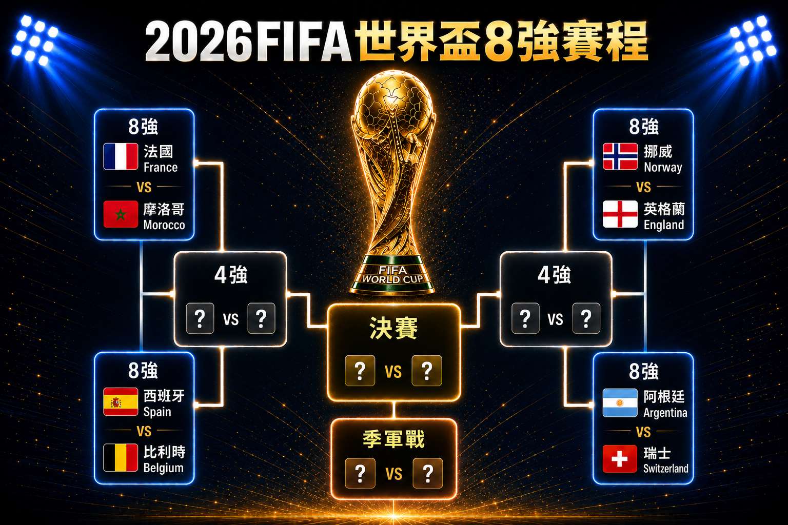 2026世界盃8強賽程。(AI生成/央廣製作)