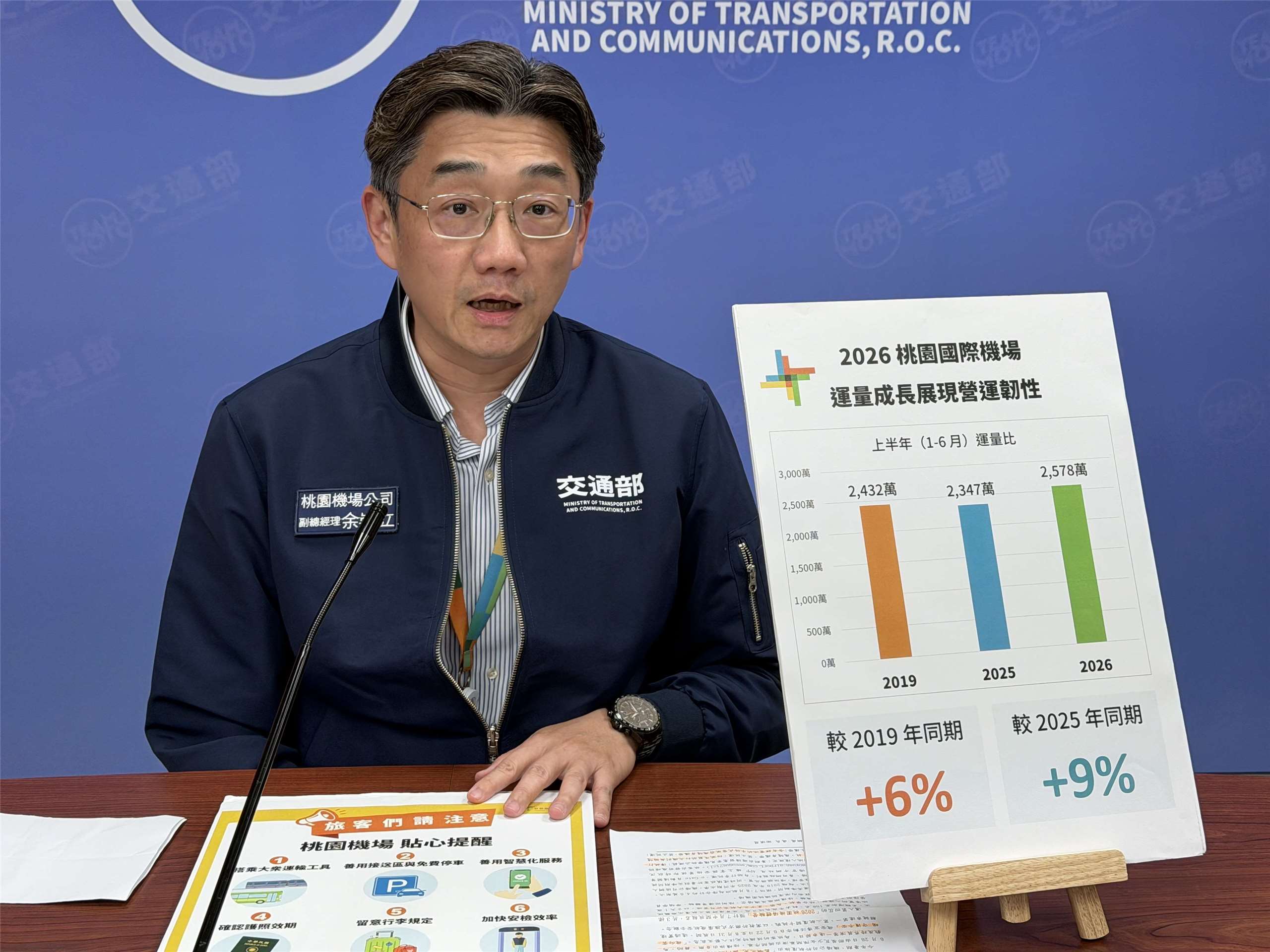 桃機公司副總經理余崇立7日公布桃機今年上半年旅運量，愈估全年可望突破5千萬歷史新高。(吳琍君攝)