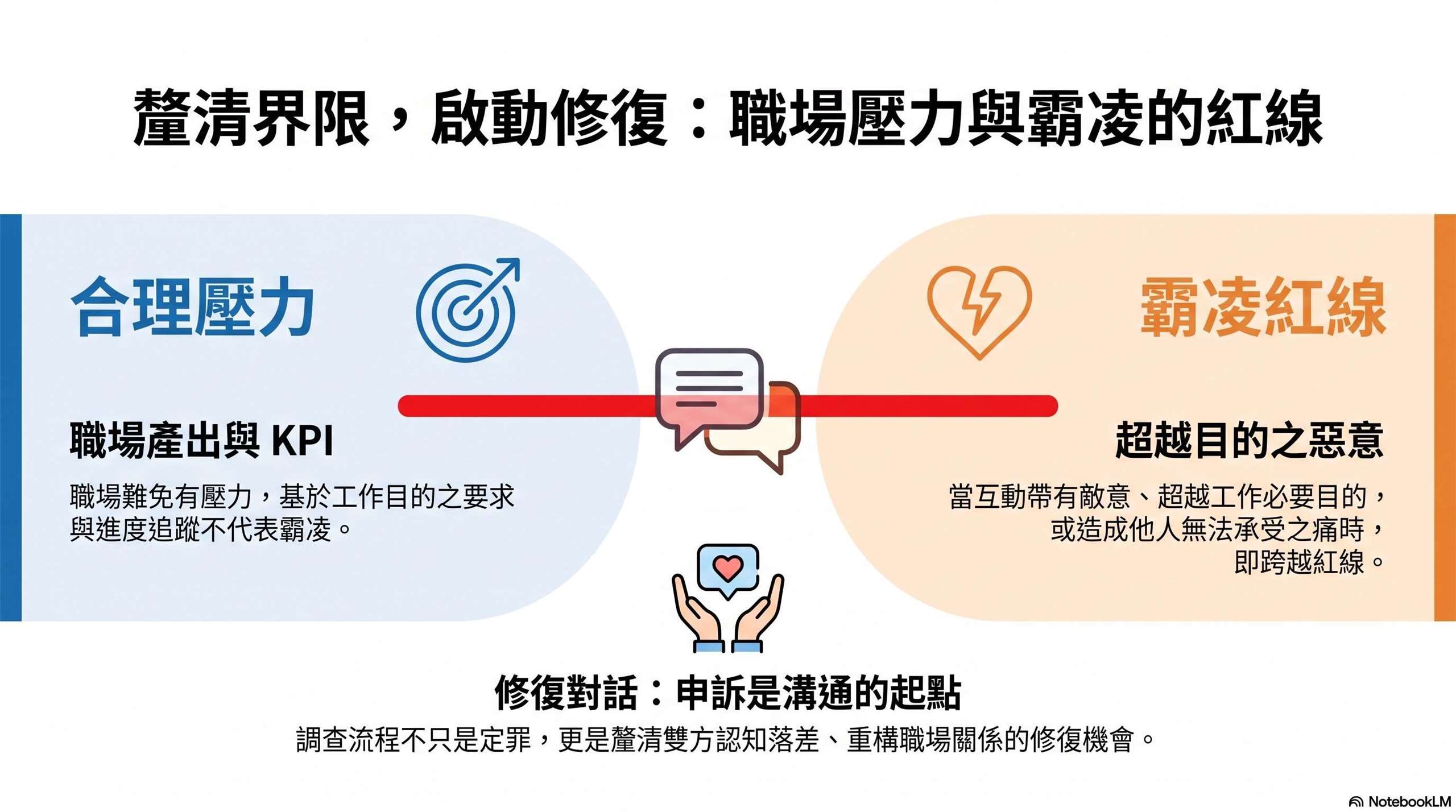 Ai是意圖：職場壓力與霸凌界限