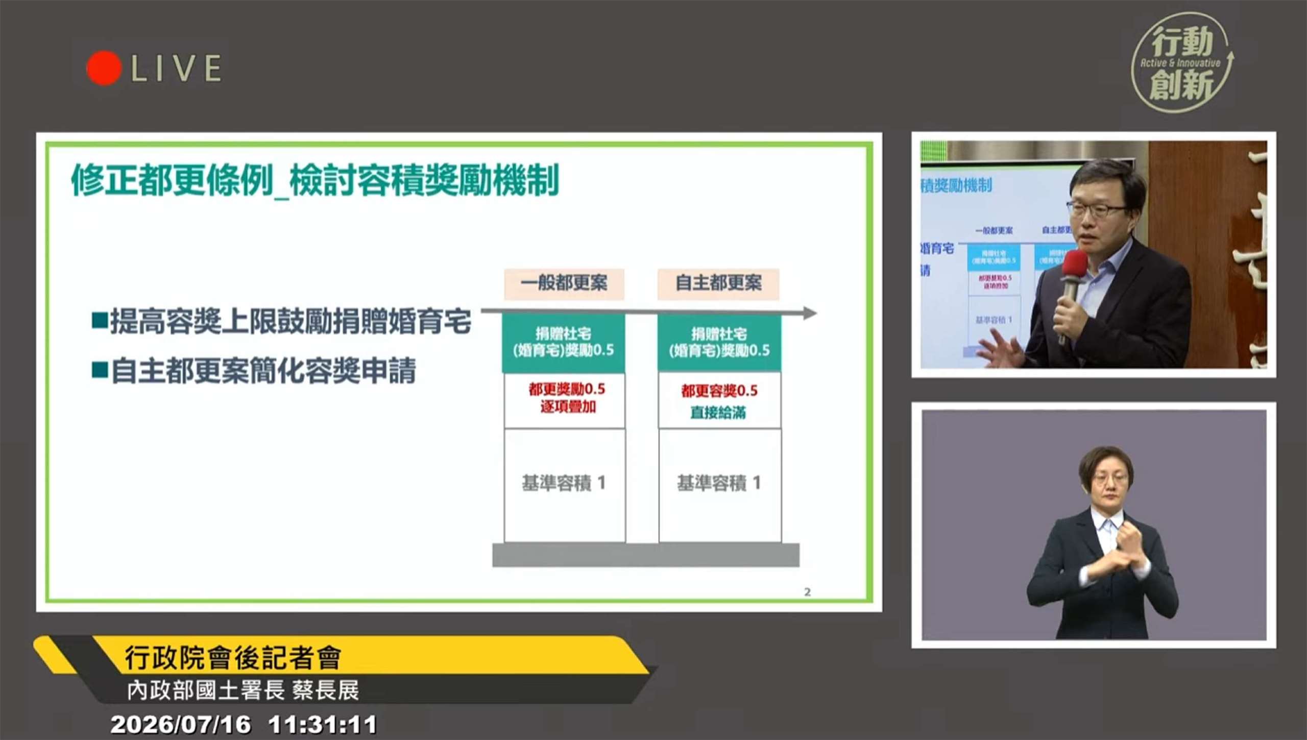 內政部國土管理署署長蔡長展表示，本次《都市更新條例》修法提高民間捐贈婚育宅的容積獎勵，最高可再增加50%。(翻攝行政院會後記者會YT直播)