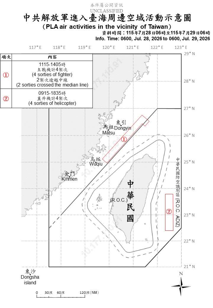 國防部發布統計自昨天(28日)上午6時起至今天上午6時止，中共在台海周邊活動情況。(國防部提供)
