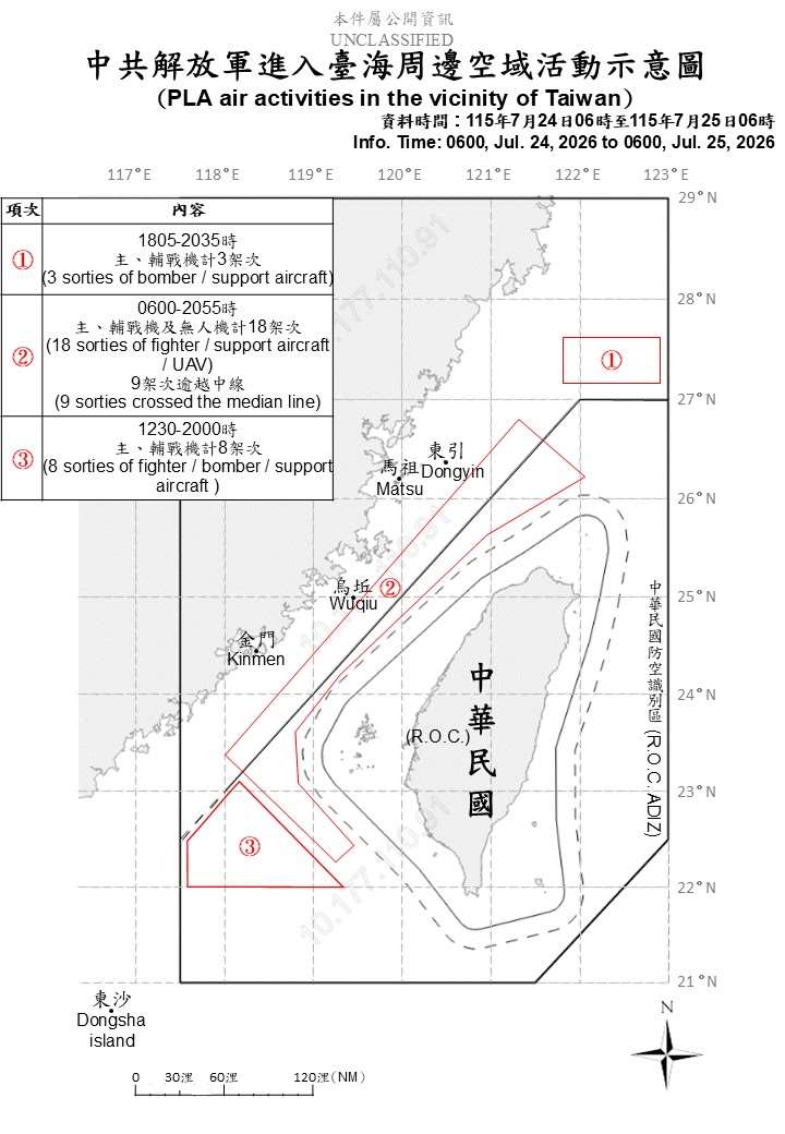 國防部公布自昨天(24日)上午6時至今天(25日)上午6時，中共在台海周邊活動情況。(國防部提供)