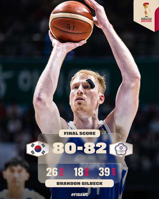 高柏鎧3日在世界盃男籃亞洲區資格賽全場貢獻26分、18籃板，助台灣以82比80逆轉擊敗韓國。（圖取自X@FIBAWC）