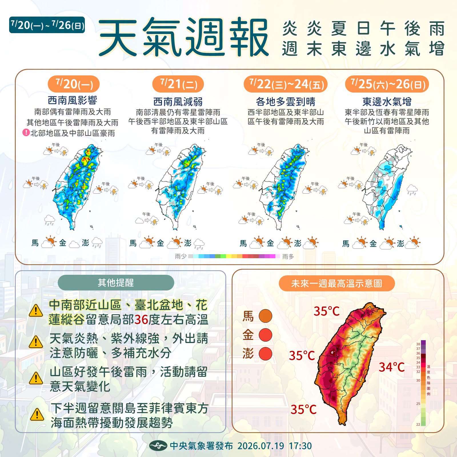 中央氣象署19日發布天氣週報。(圖 : 中央氣象署)