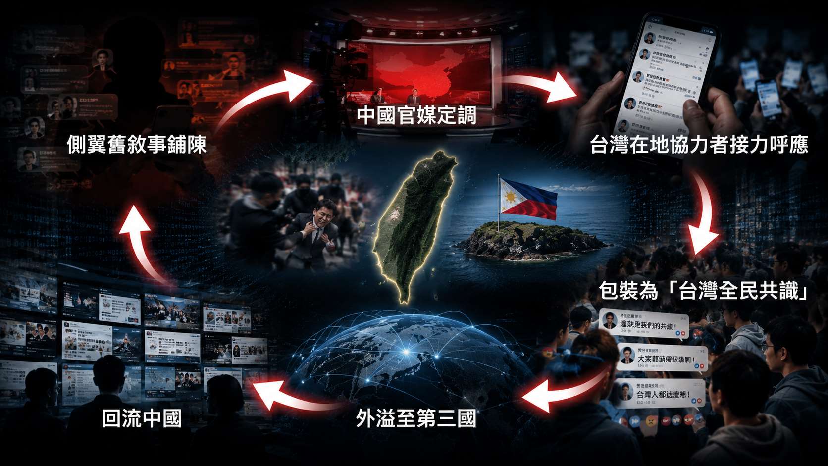 中國近期在「矢板明夫遇襲」與「巴丹島主權」兩大議題發動認知操作，其模式採多層次「話術武器化」，並形成資訊戰循環。(示意圖/AI生成)