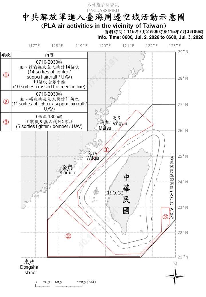 國防部3日上午公布共機艦動態，統計自2日上午6時起至3日上午6時止，偵獲7艘共艦、5艘公務船及30架次共機。(圖:國防部)