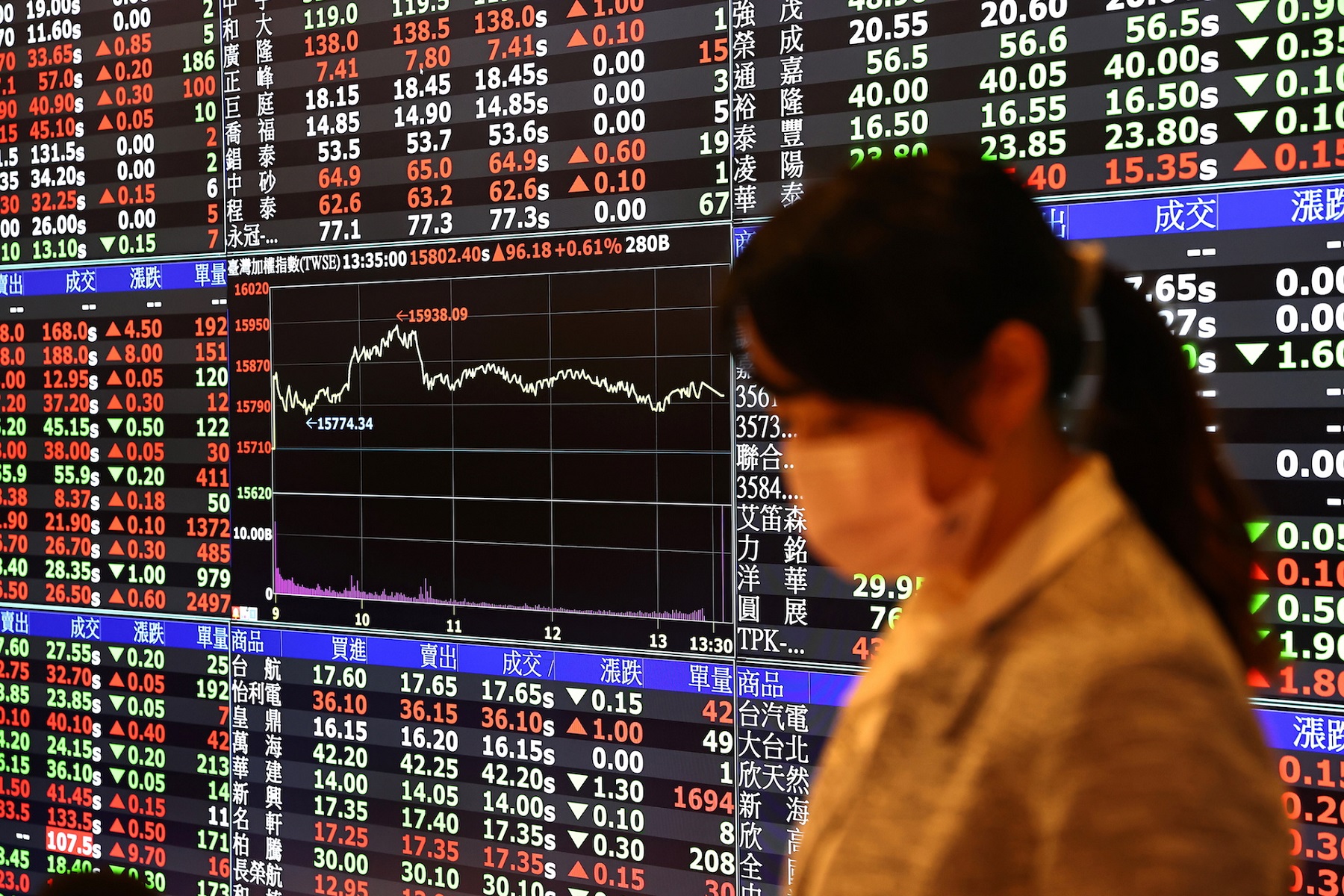 台股交易熱絡，國安基金全數持股已經出清、完成退場，護盤淨利約台幣99億元，報酬率高達81%。資料照片。