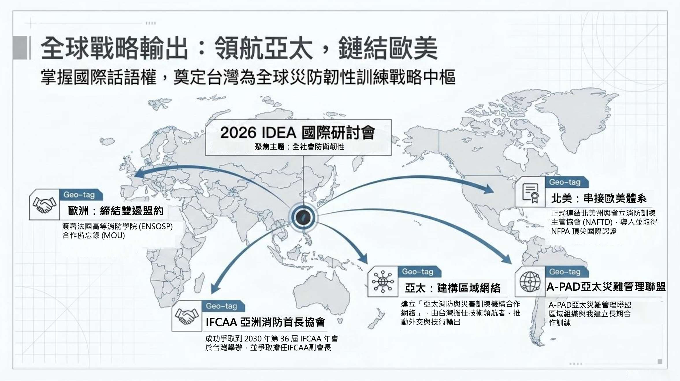 內政部長劉世芳期許，內政部消防署訓練中心能作為訓練平臺，透過跨部會資源共享最大化訓練效益，並持續深化與印太國家合作，成為區域災防訓練樞紐。(圖：內政部)