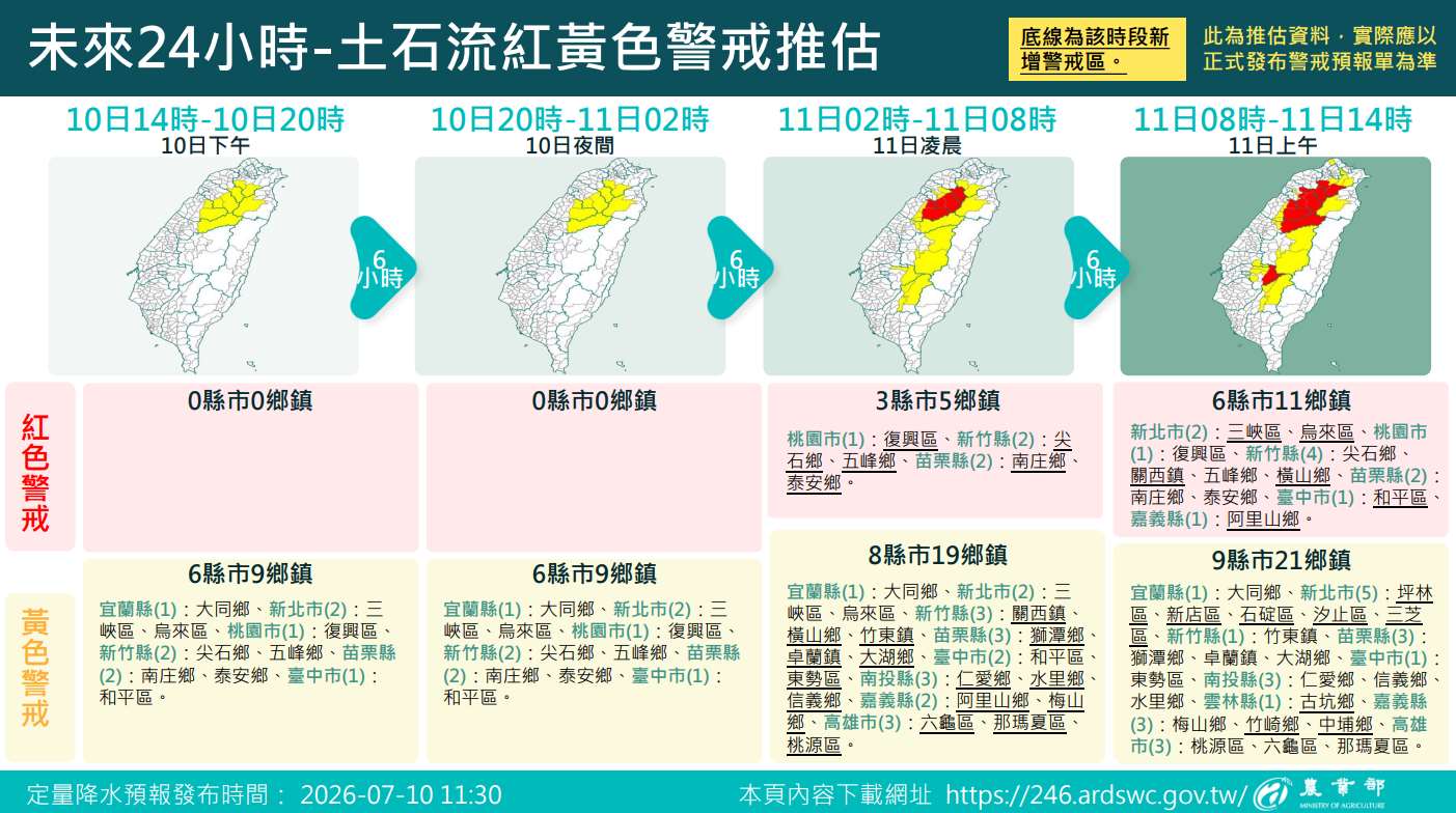 土石流紅黃色警戒推估。(圖：土石流及大規模崩塌防災資訊網)
