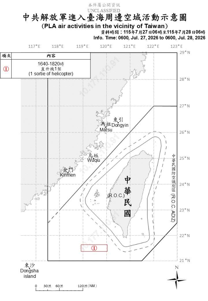 國防部28日公布的「中共解放軍進入台海周邊空域活動示意圖」，國軍於27日下午4時40分至晚間6時20分，在海峽中線以東的台灣西南空域偵獲中共1架直升機。(圖:國防部)