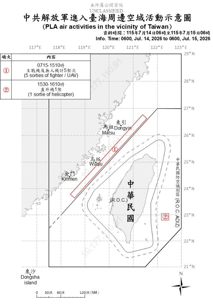 國防部公布共機艦動態，統計自14日上午6時起至15日上午6時止，偵獲7艘共艦、3艘公務船及6架次共機，其中1架共機進入東部空域，持續在台海周邊活動。(圖:國防部)
