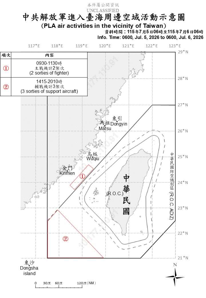 國防部6日表示，自5日上午6時至6日上午6時，偵獲共機5架次，其中3架次進入西南空域，以及8艘共艦、3艘公務船，國軍嚴密監控與應處。(圖:國防部)