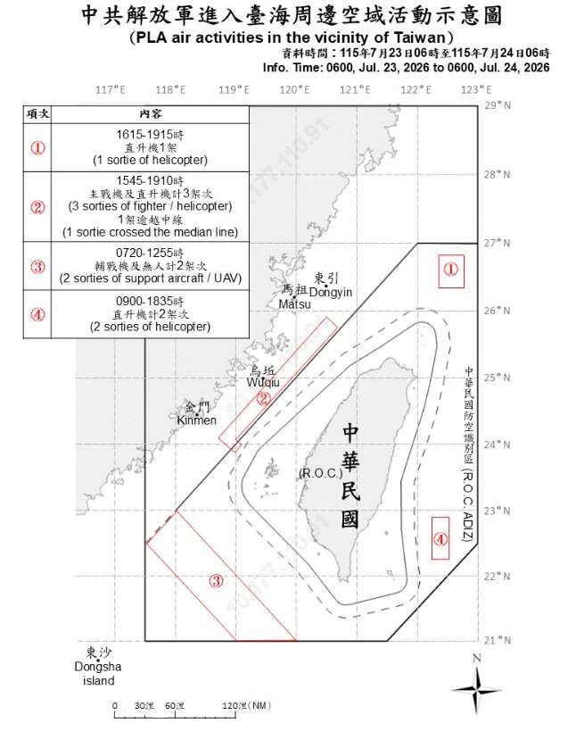 國防部今天(24日)發布共機艦統計自昨天上午6時起至今天上午6時止，共軍在台海周邊活動情況。(國防部提供)