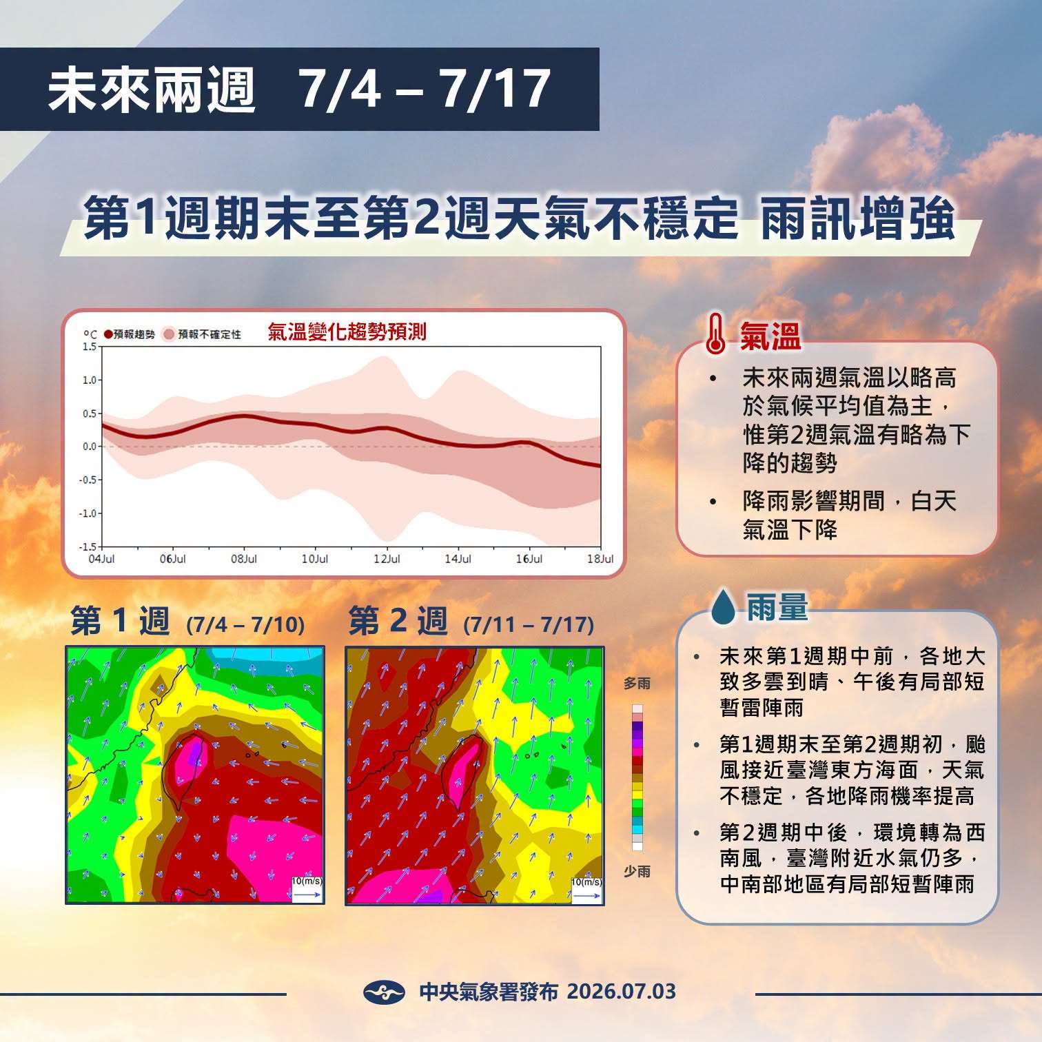氣象署預估未來兩周，第1週期末至第2週期初，颱風接近台灣東方海面，天氣不穩定，各地降雨機率提高，並有局部較大雨勢的可能。(圖:交通部中央氣象署臉書)