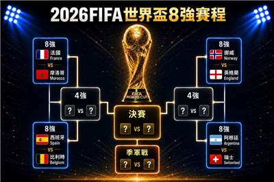 2026世界盃8強賽程。(AI生成/央廣製作)