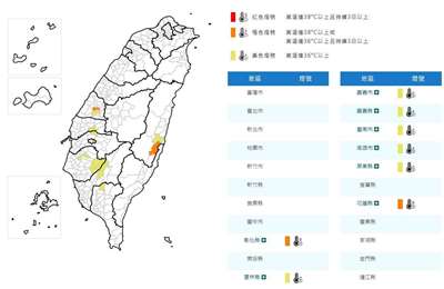 氣象署14日發布高溫資訊，中午前後彰化縣、花蓮縣為橙色燈號，有機會連續出現36度高溫。(圖:交通部中央氣象署)