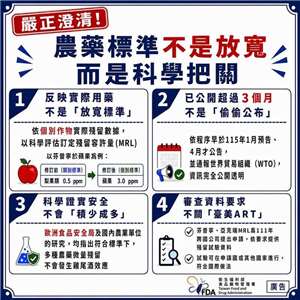食藥署調高農藥「芬普寧」用於蘋果的殘留容許量，強調是反映實際用藥，非放寬標準。(食藥署提供)