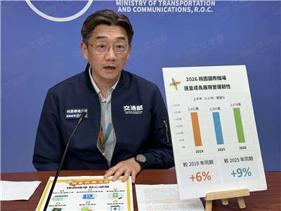 桃機公司副總經理余崇立7日公布桃機今年上半年旅運量，愈估全年可望突破5千萬歷史新高。(吳琍君攝)