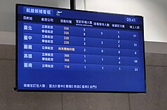 澎湖航空站表示，澎湖地區因受颱風巴威逼近台灣本島影響，各航空10日下午3時後，澎湖往台灣本島航線航班取消有28航班；在這之前，仍提供30航班往台灣本島各航線，有少許民眾到機場等待候補。
（澎湖航空站提供）