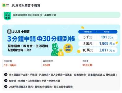 小額救急貸款App「JUJI 招財麻吉」。(圖 : 袋鼠金融官網)