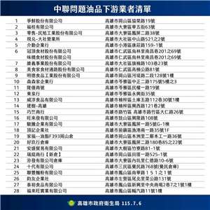 中聯油品致癌物超標衍生食安問題，高雄市政府今天(6日)公布食藥署及台中是、彰化縣衛生局提供轄下28家第二層下游業者名單。（高雄市政府提供）