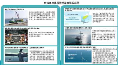 台灣離岸風電產近期產業建設成果。(圖 : 經濟部)