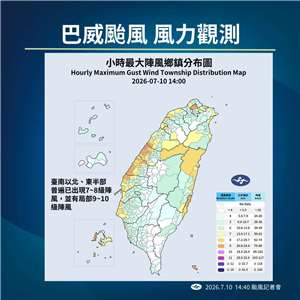 巴威颱風風力觀測。(中央氣象署提供)
