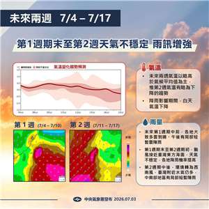 氣象署預估未來兩周，第1週期末至第2週期初，颱風接近台灣東方海面，天氣不穩定，各地降雨機率提高，並有局部較大雨勢的可能。(圖:交通部中央氣象署臉書)