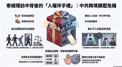 泰總理訪中 張信燕等人權異議人士成伴手禮？！(AI圖)