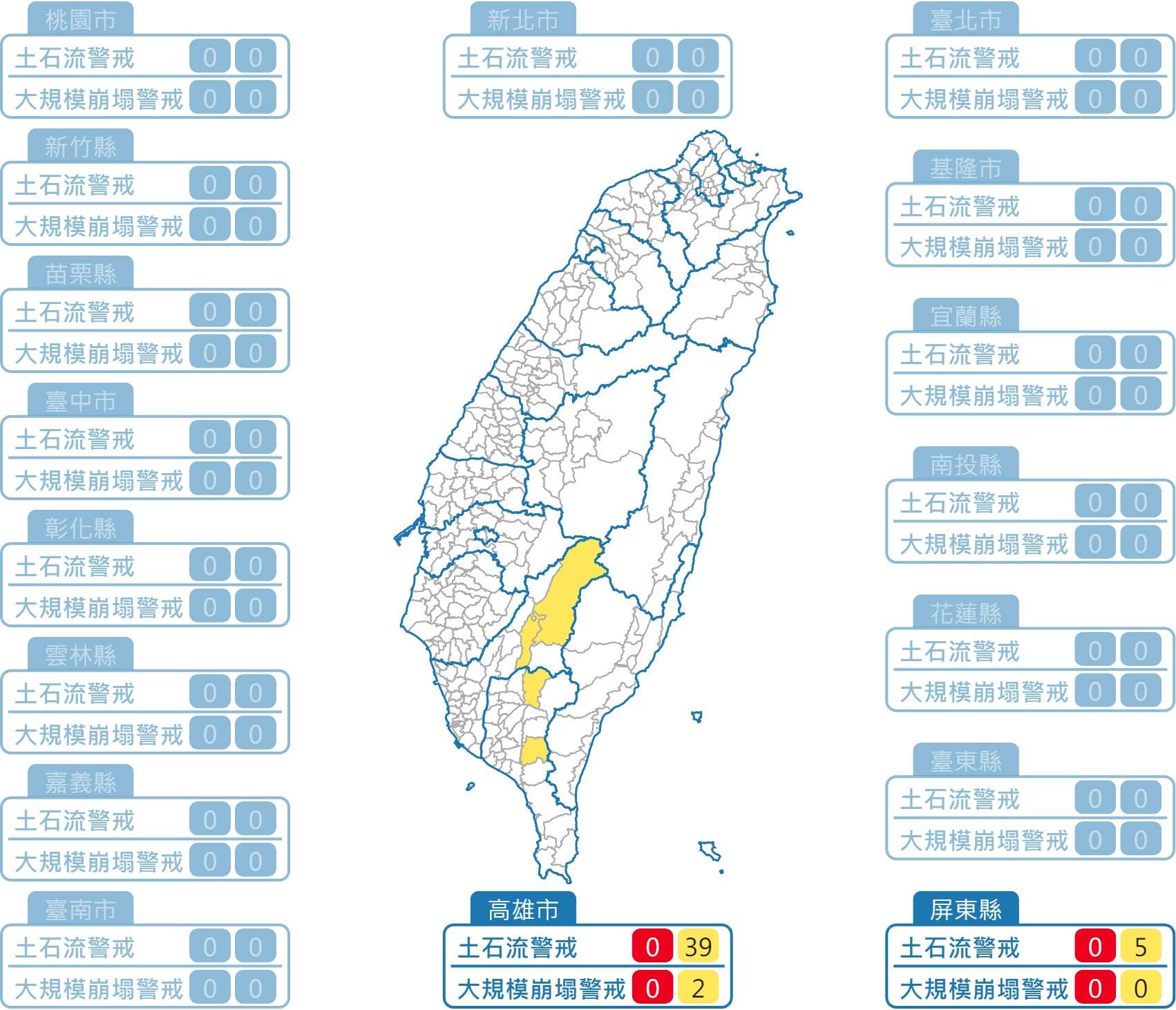 南高屏今天(22日)有局部大雨或豪雨，農業部農村發展及水土保持署也發布土石流黃色警戒44條，分布於屏東三地門鄉、高雄桃源區。(農業部提供)