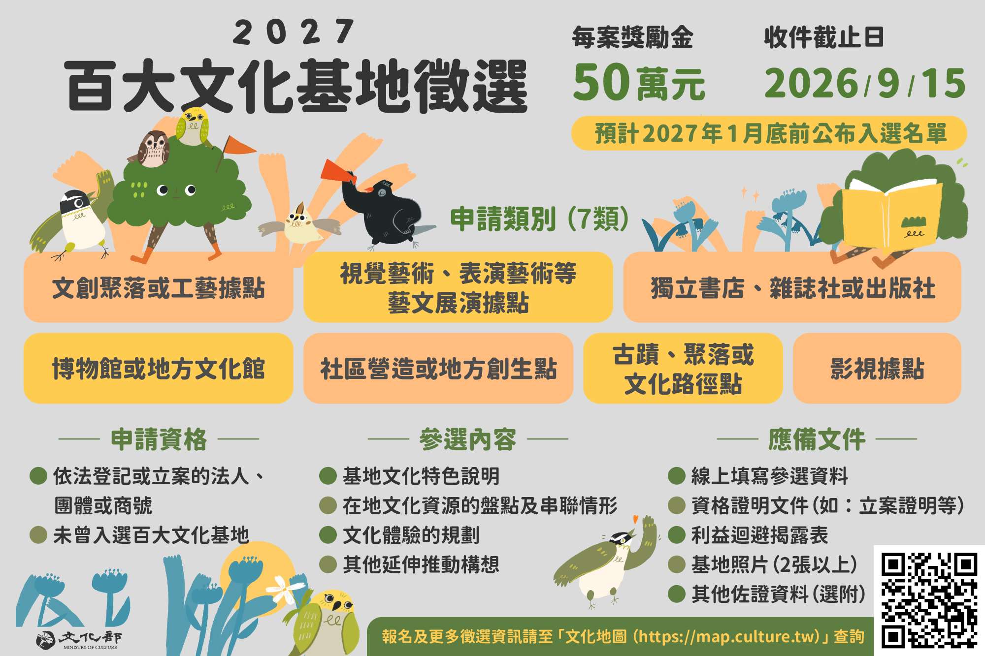 2027百大文化基地徵選公告起跑，文化部歡迎所有未曾入選過百大文化基地，且符合資格的法人、團體或商號（如個人工作室等），至文化部「文化地圖」網站報名參加。(文化部提供)
