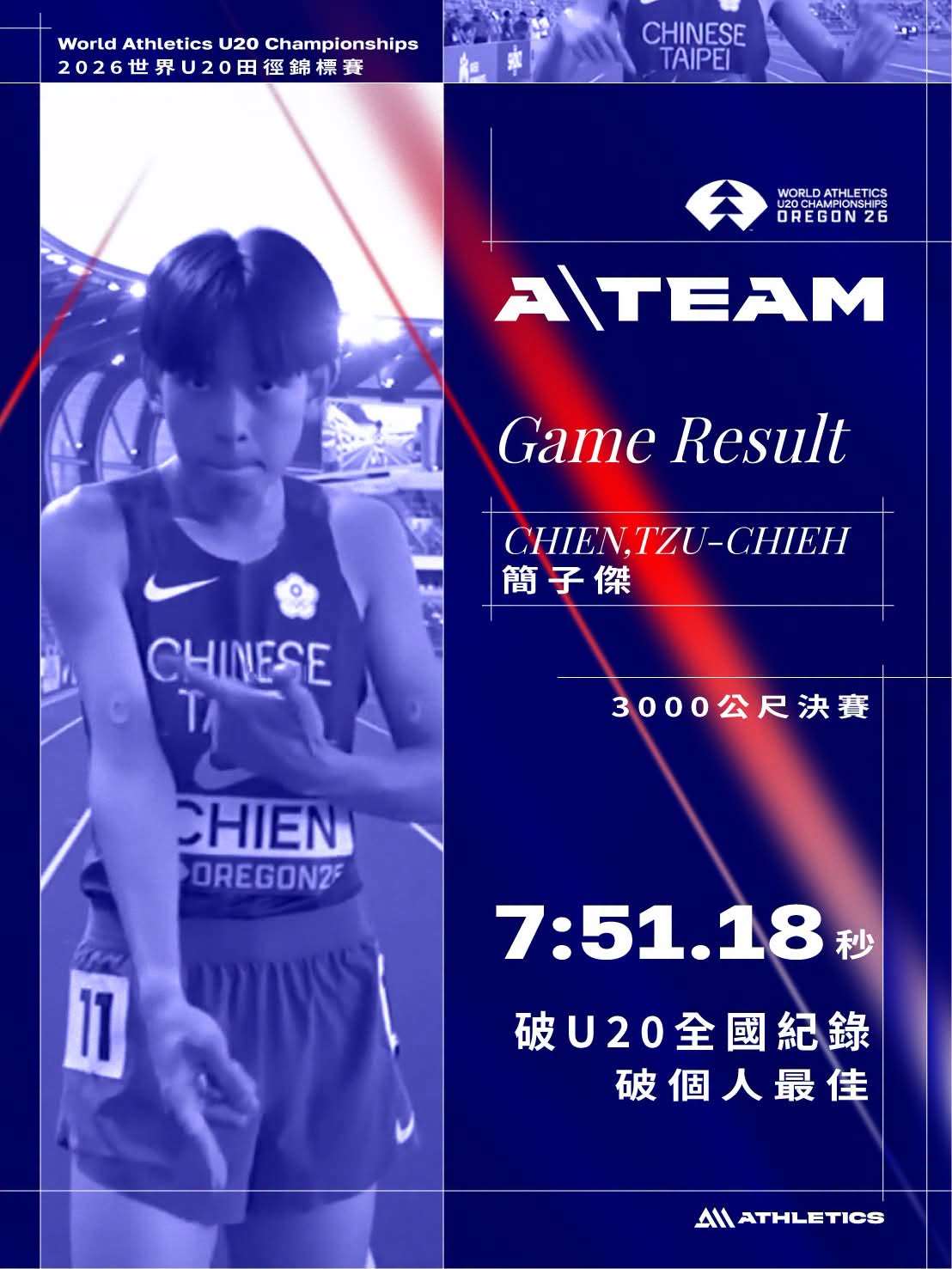 台灣旅日長跑新星簡子傑8日在世界U20田徑錦標賽男子3000公尺以7分51秒18名列第6名。(FB@簡子傑 Tzu-Chieh,Chien)