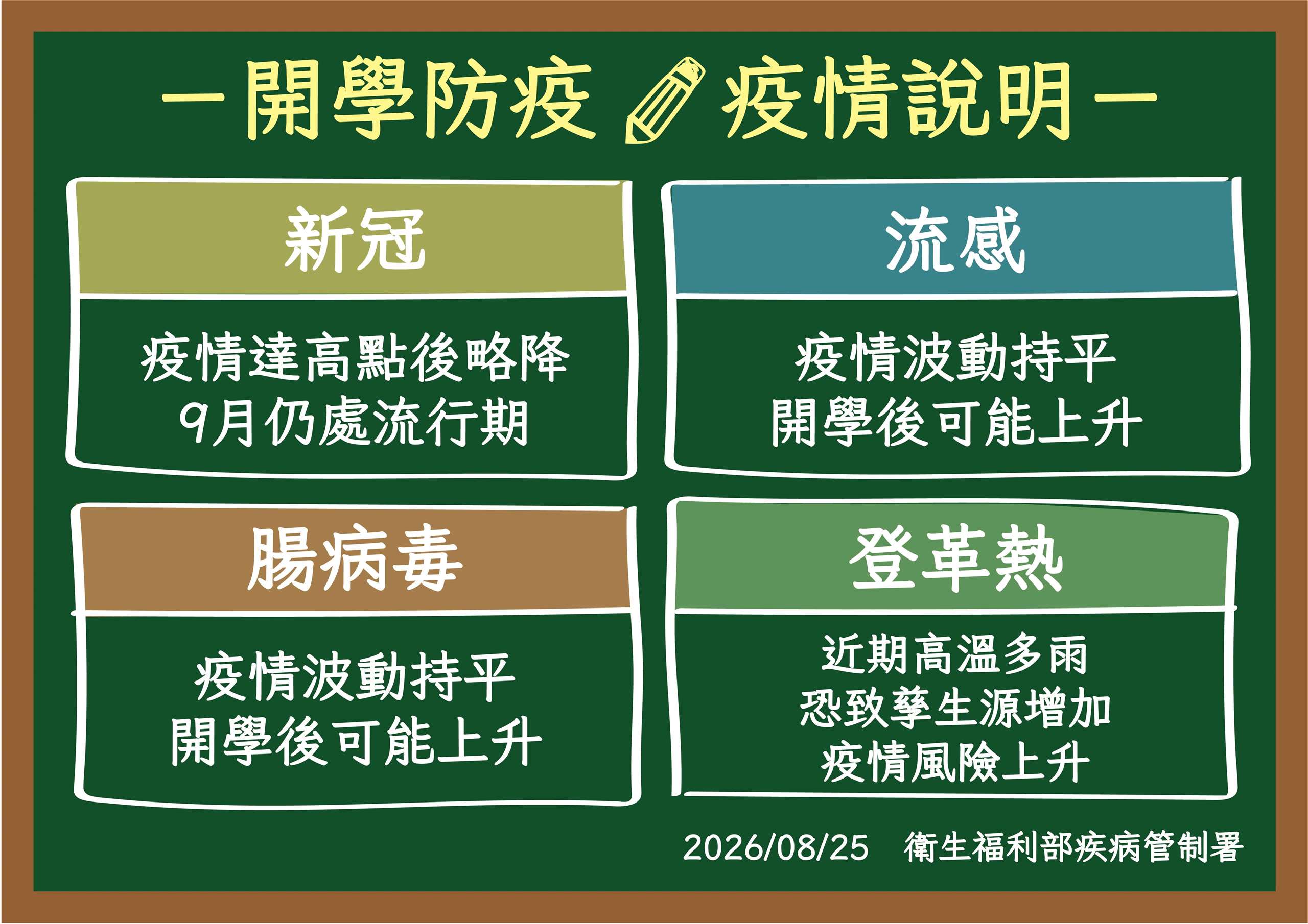 流感疫情創10年同期新高，疾管署估開學後再升溫。(疾管署提供)