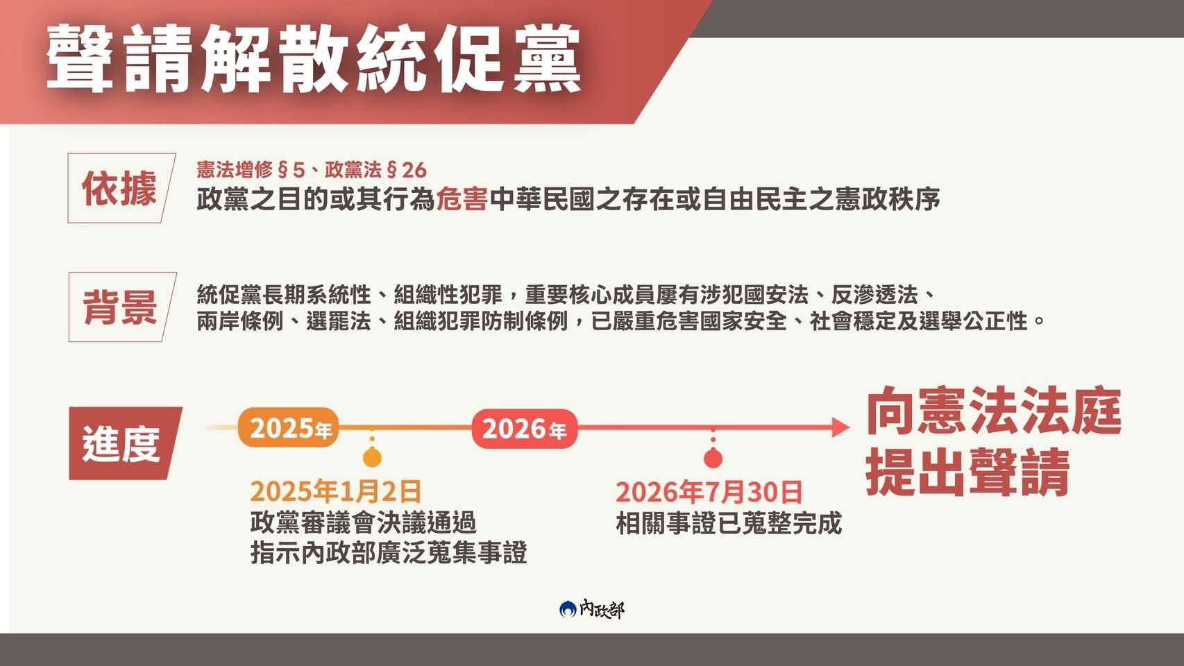 內政部擬8月初聲請統促黨違憲解散。(圖：內政部)