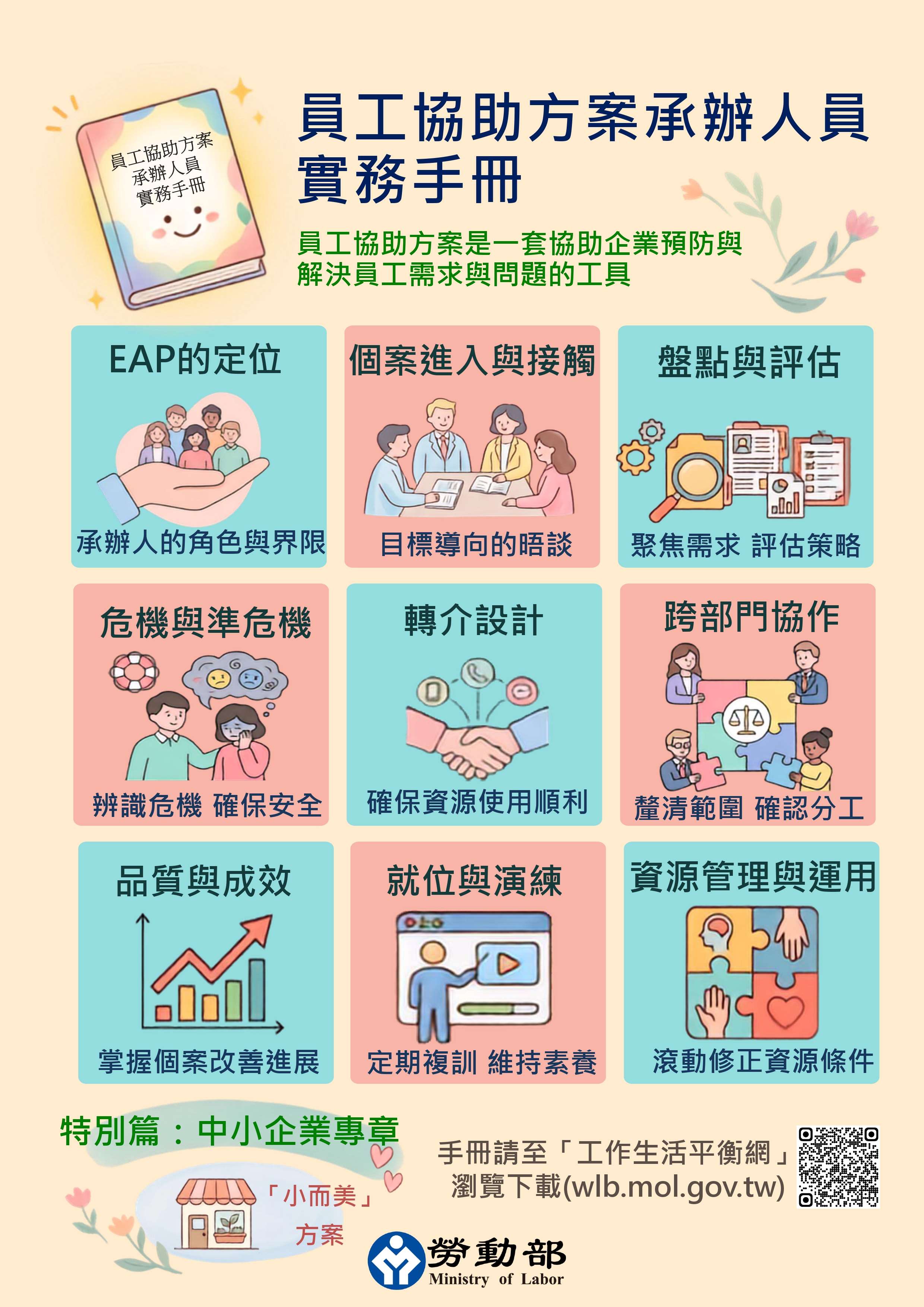 「員工協助方案承辦人員實務手冊」提供需求盤點、危機辨識與資源轉介等具體做法，協助中小企業整合政府及外部免費資源，以低成本逐步建立員工關懷制度。(勞動部提供)