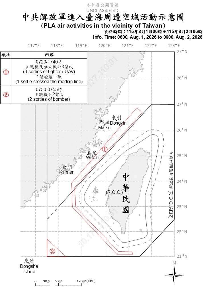 國防部2日發布統計自昨天(1日)上午6時起至今天上午6時止，中共在台海周邊活動情況。(國防部提供)
