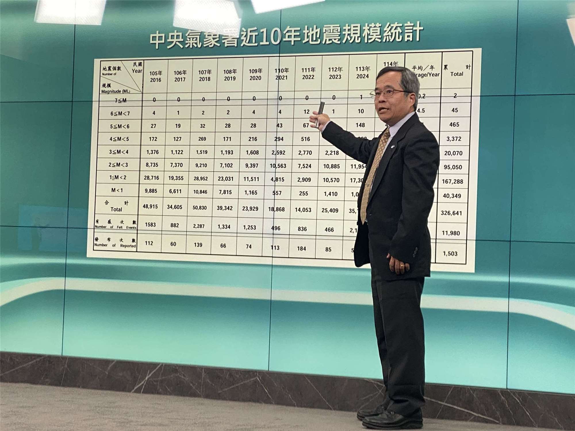 氣象署地震測報中心主任吳健富表示，預估未來一週內需注意規模5至5.5的餘震。(資料照/吳琍君 攝)